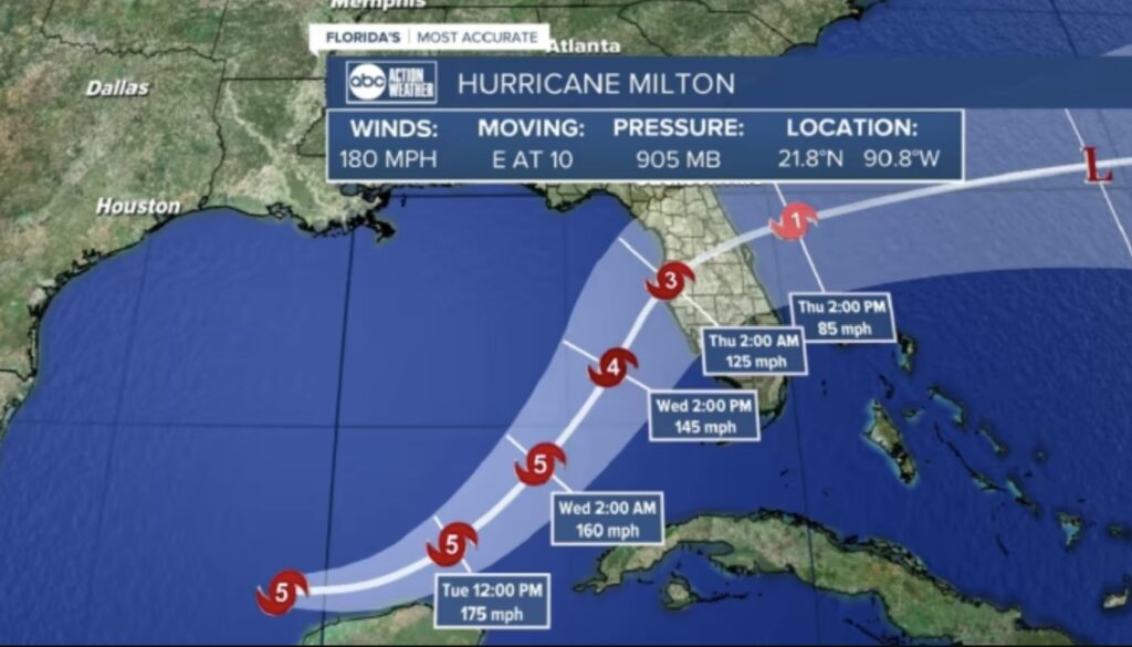 Ураган "Мілтон" 5 категорії наближається до берегів Флориди